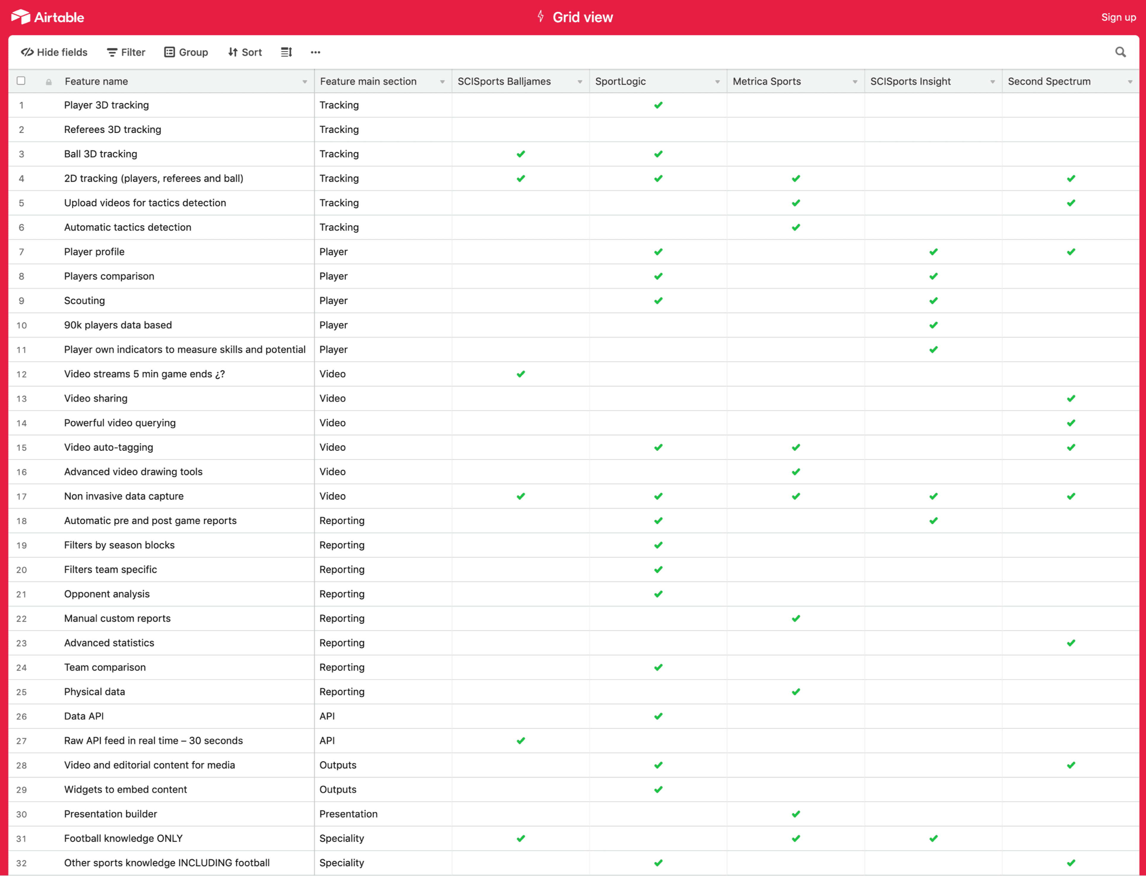 Competitor feature comparison spreadsheet.