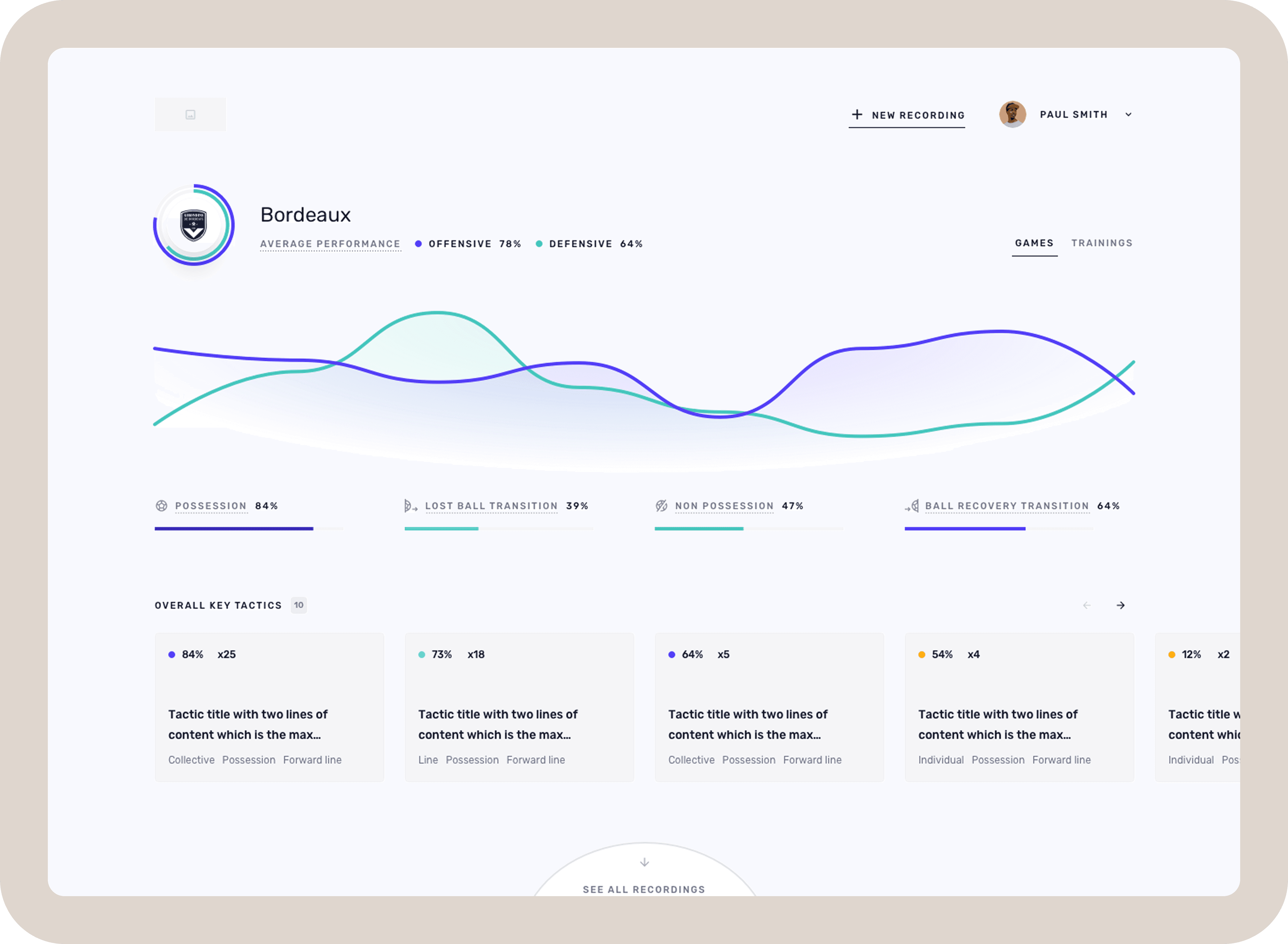 Team performance dashboard showing offensive and defensive tactical trends.