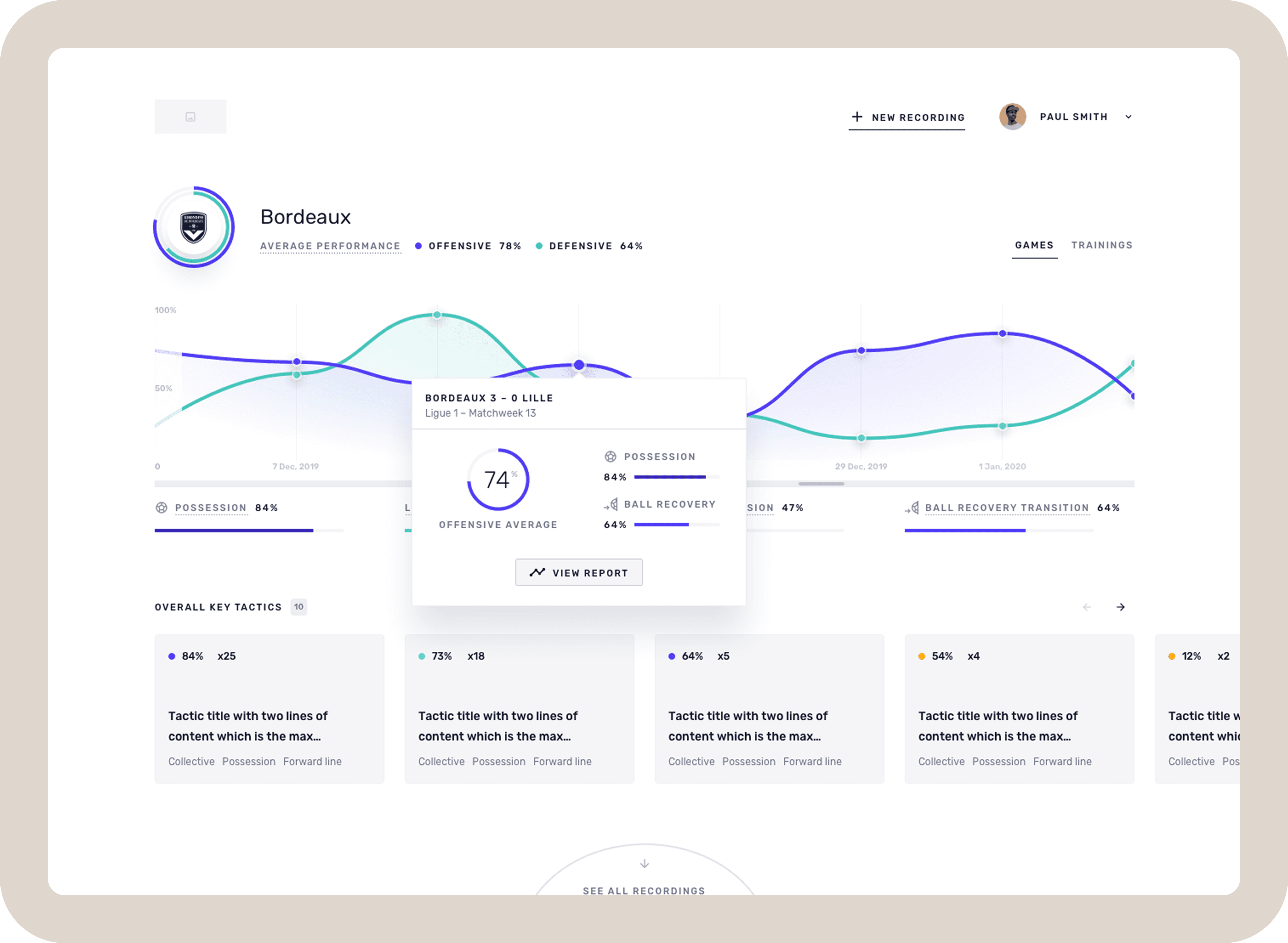 Team performance dashboard with match detail popup shown on hover.